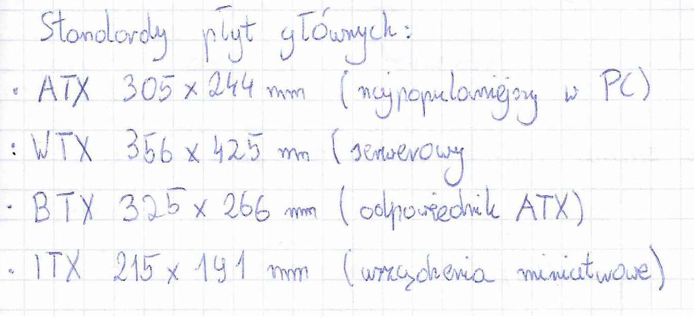 Standardy płyt głównych